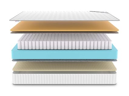 Матрас Denwir CLASSIC MEMO SOFT TFK 755