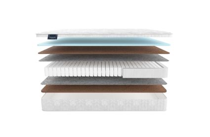 Матрас Materlux Adamello Light 69