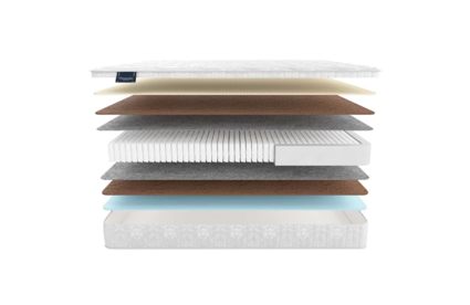 Матрас Materlux Lavaredo Multi 37