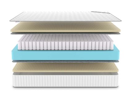 Матрас Denwir CLASSIC SOFT PLUS TFK 755