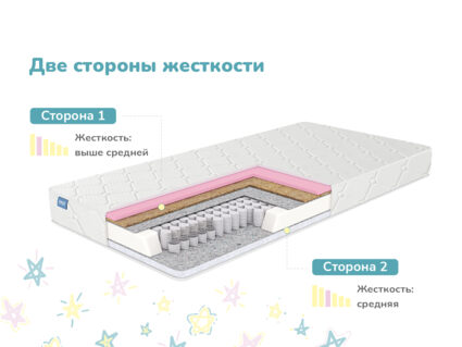 Матрас Димакс Звезда 49