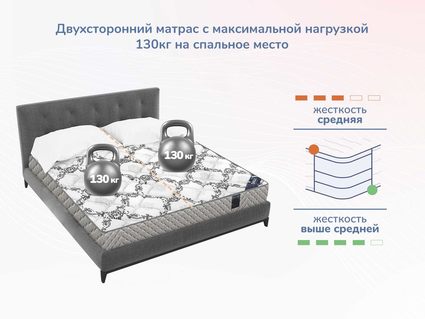 Матрас Димакс Твист Ролл Симпл 11 25