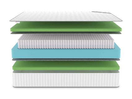 Матрас Denwir CLASSIC FOAM PLUS S1000 37