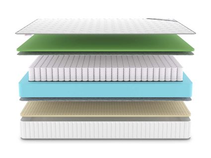 Матрас Denwir CLASSIC FOAM SOFT TFK 755