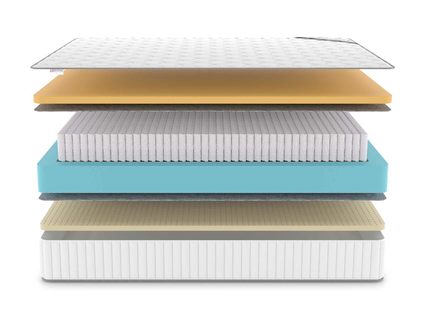 Матрас Denwir CLASSIC MEMO SOFT PLUS S1000 40