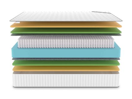 Матрас Denwir CLASSIC MIX MEMO FOAM S1000 40