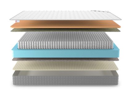 Матрас Denwir BEST MEMO SOFT S1000 37
