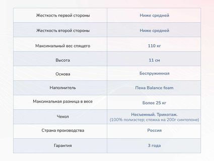 Матрас Димакс Твист Ролл Лайт 588
